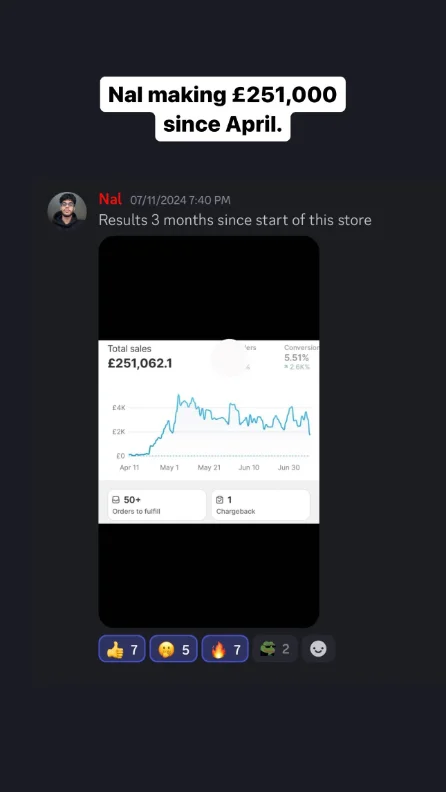 Nal's dashboard: £251,062 total sales in 3 months